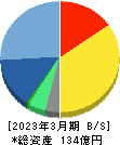 ビジネスエンジニアリング 貸借対照表 2023年3月期 ビジネスエンジニアリング 貸借対照表 2023年3月期