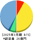 キッズスター 貸借対照表 2025年3月期