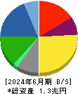 日本精工 貸借対照表 2024年6月期