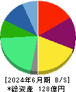 INEST 貸借対照表 2024年6月期 INEST 貸借対照表 2024年6月期