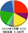 ENEOSホールディングス 貸借対照表 2019年3月期 ENEOSホールディングス 貸借対照表 2019年3月期