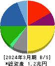 日本精工 貸借対照表 2024年3月期 日本精工 貸借対照表 2024年3月期