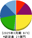 マイクロ波化学 貸借対照表 2025年3月期 マイクロ波化学 貸借対照表 2025年3月期