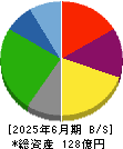 兵機海運 貸借対照表 2025年6月期