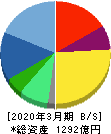 タカラトミー 貸借対照表 2020年3月期 タカラトミー 貸借対照表 2020年3月期