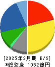東テク 貸借対照表 2025年3月期 東テク 貸借対照表 2025年3月期