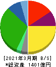 日本瓦斯 貸借対照表 2021年3月期