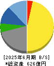 大平洋金属 貸借対照表 2025年6月期