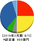 カナデン 貸借対照表 2019年3月期