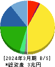 村田製作所 貸借対照表 2024年3月期