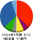 セキド 貸借対照表 2024年9月期