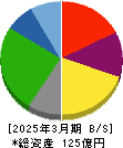兵機海運 貸借対照表 2025年3月期