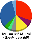 兼松 貸借対照表 2024年12月期