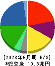 ＥＮＥＯＳホールディングス 貸借対照表 2023年6月期