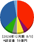 セキド 貸借対照表 2024年12月期