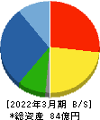 高砂鐵工 貸借対照表 2022年3月期