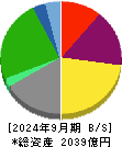 安田倉庫 貸借対照表 2024年9月期