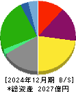 安田倉庫 貸借対照表 2024年12月期