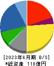 川辺 貸借対照表 2023年6月期