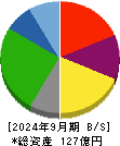 兵機海運 貸借対照表 2024年9月期