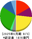 日本瓦斯 貸借対照表 2025年6月期