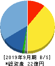 サイバー・バズ 貸借対照表 2019年9月期 サイバー・バズ 貸借対照表 2019年9月期