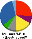ニチモウ 貸借対照表 2024年9月期