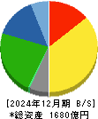 イエローハット 貸借対照表 2024年12月期