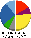 ＹＫＴ 貸借対照表 2022年9月期