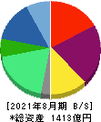 USEN-NEXT HOLDINGS 貸借対照表 2021年8月期 USEN-NEXT HOLDINGS 貸借対照表 2021年8月期