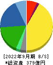 シモジマ 貸借対照表 2022年9月期