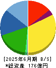イフジ産業 貸借対照表 2025年6月期