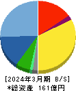 システムリサーチ 貸借対照表 2024年3月期