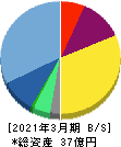 フュートレック 貸借対照表 2021年3月期