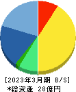 ユビキタスAI 貸借対照表 2023年3月期 ユビキタスAI 貸借対照表 2023年3月期