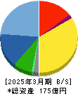 システムリサーチ 貸借対照表 2025年3月期 システムリサーチ 貸借対照表 2025年3月期