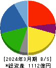 三櫻工業 貸借対照表 2024年3月期 三櫻工業 貸借対照表 2024年3月期