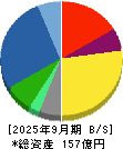 ＦＩＧ 貸借対照表 2025年9月期