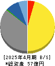 楽待 貸借対照表 2025年4月期