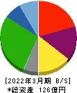 兵機海運 貸借対照表 2022年3月期