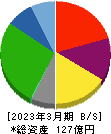 兵機海運 貸借対照表 2023年3月期