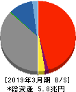 大垣共立銀行 貸借対照表 2019年3月期