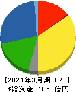 東京製鐵 貸借対照表 2021年3月期 東京製鐵 貸借対照表 2021年3月期