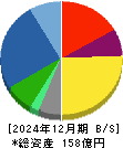 FIG 貸借対照表 2024年12月期 FIG 貸借対照表 2024年12月期