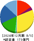 イフジ産業 貸借対照表 2024年12月期