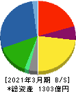 黒崎播磨 貸借対照表 2021年3月期 黒崎播磨 貸借対照表 2021年3月期