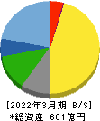 マースグループホールディングス 貸借対照表 2022年3月期