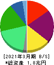 日本酸素ホールディングス 貸借対照表 2021年3月期
