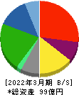 鈴与シンワート 貸借対照表 2022年3月期 鈴与シンワート 貸借対照表 2022年3月期