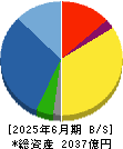 ホシデン 貸借対照表 2025年6月期